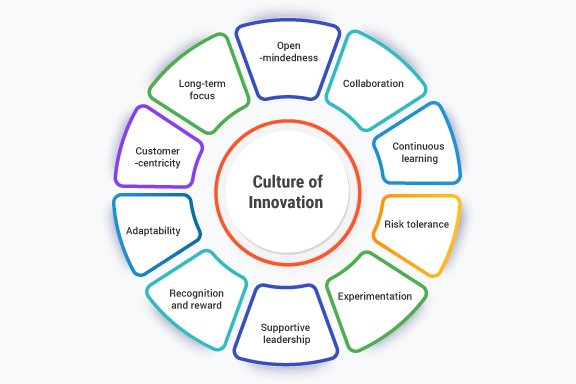 Cultural Innovation